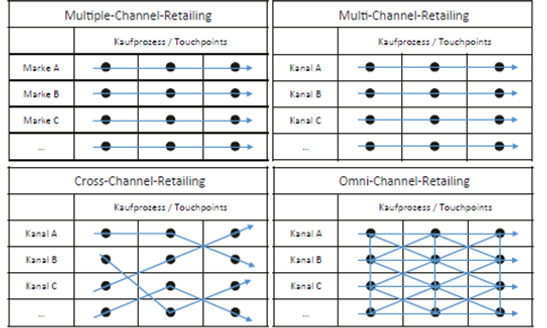 Multi-Chanbnel-Retailing.png
