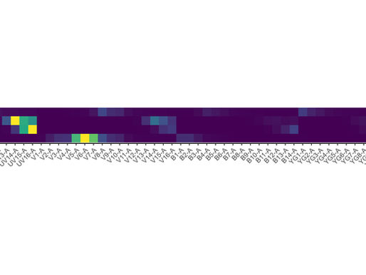 What's in a spectral matrix?