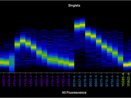 Honeychrome: supported cytometers