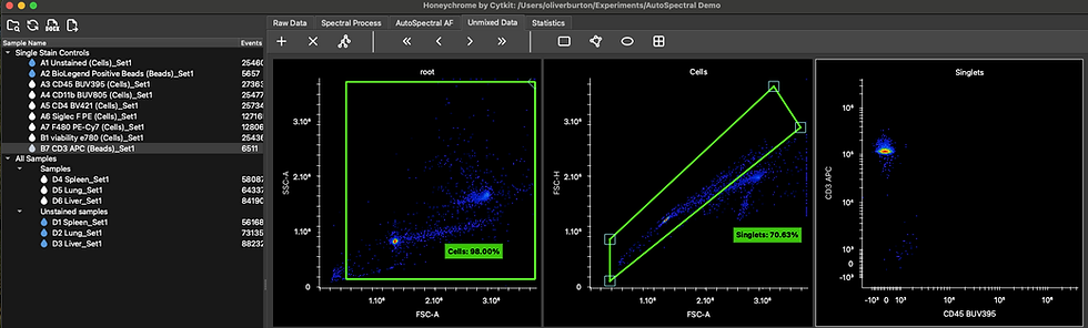 Unmixed Data for CD3 APC single-stained bead control