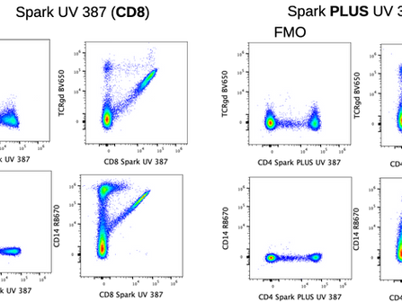 Spark UV 387: more interactions and a solution
