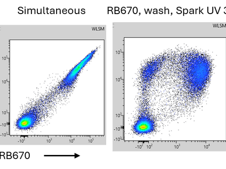 Spark UV 387 and RB670 interact