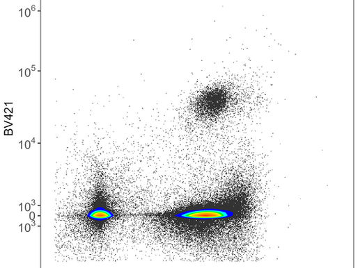 AutoSpectral: Full workflow example