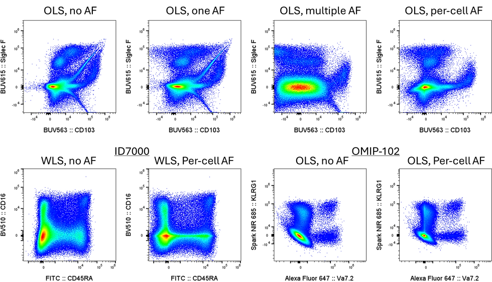 Introducing AutoSpectral: an optimized unmixing workflow