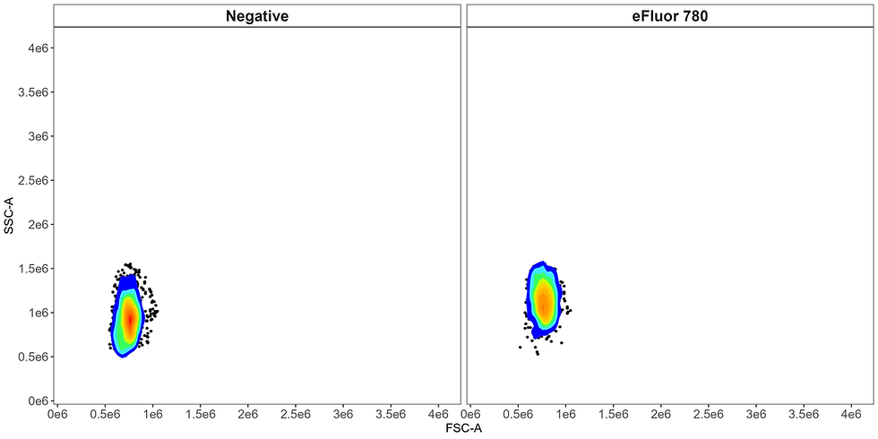 dead cell scatter matching
