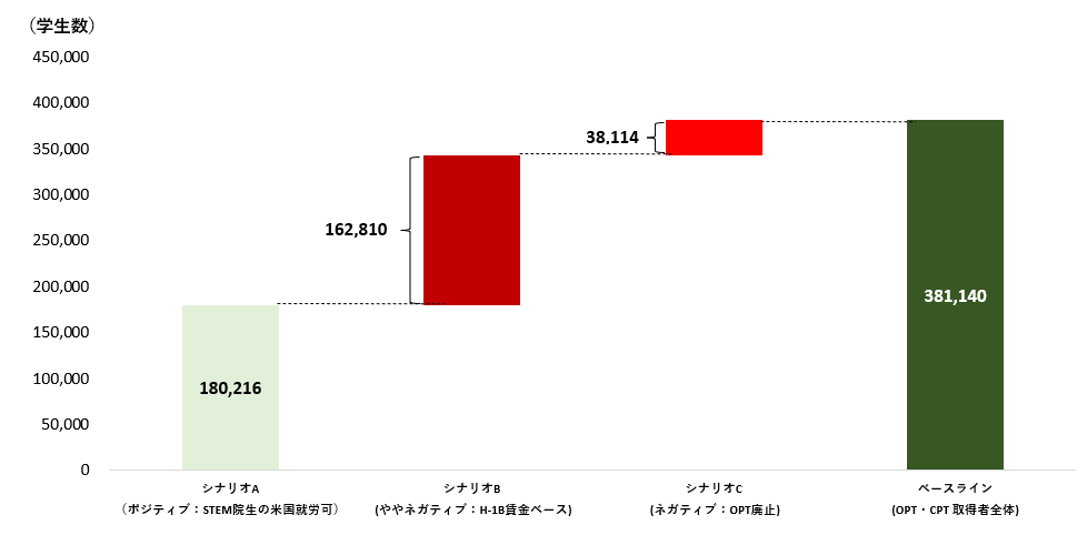米国大正規留学生2