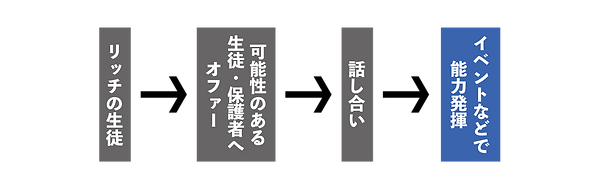 子供ながら好きをお金に流れ-01.png