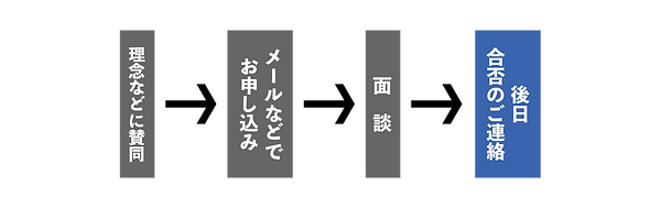 保護者見守り隊流れ-01.png