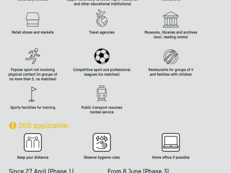 Latest situation on restrictions in Switzerland, Some Statistics