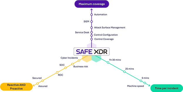SXDR MTTR 3Axis.png