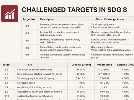 THE FREEDOM ACTION SDG 8 FUTURE EDUCATION GAMIFY LEAD IMPLEMENT & ACHIEVE THE TARGETS