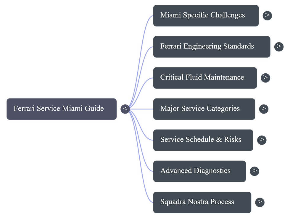 Ferrari Service Miami
