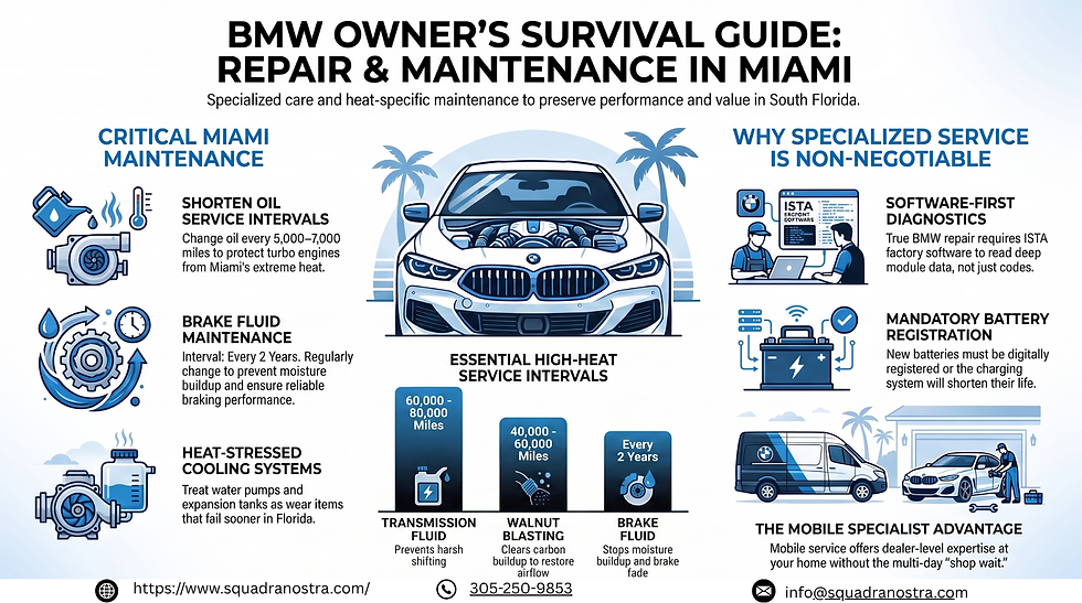 BMW Repair Shop Miami