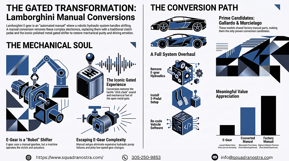 Lamborghini Manual Conversion