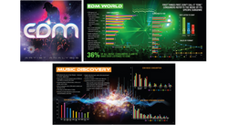 EDM Artist Analysis Brochure