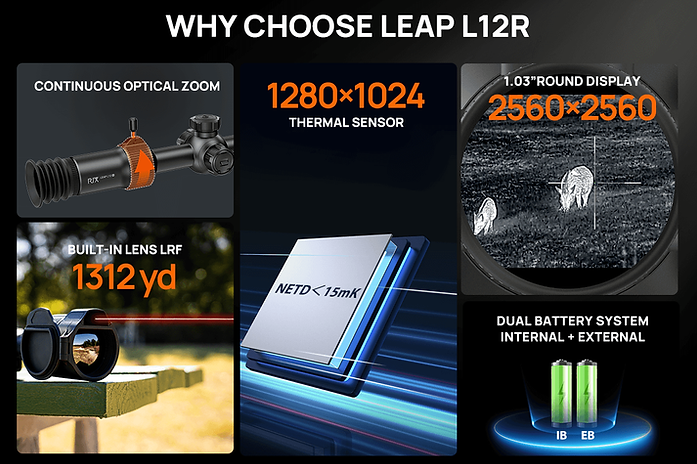 Rix Optics Leap L12R Features