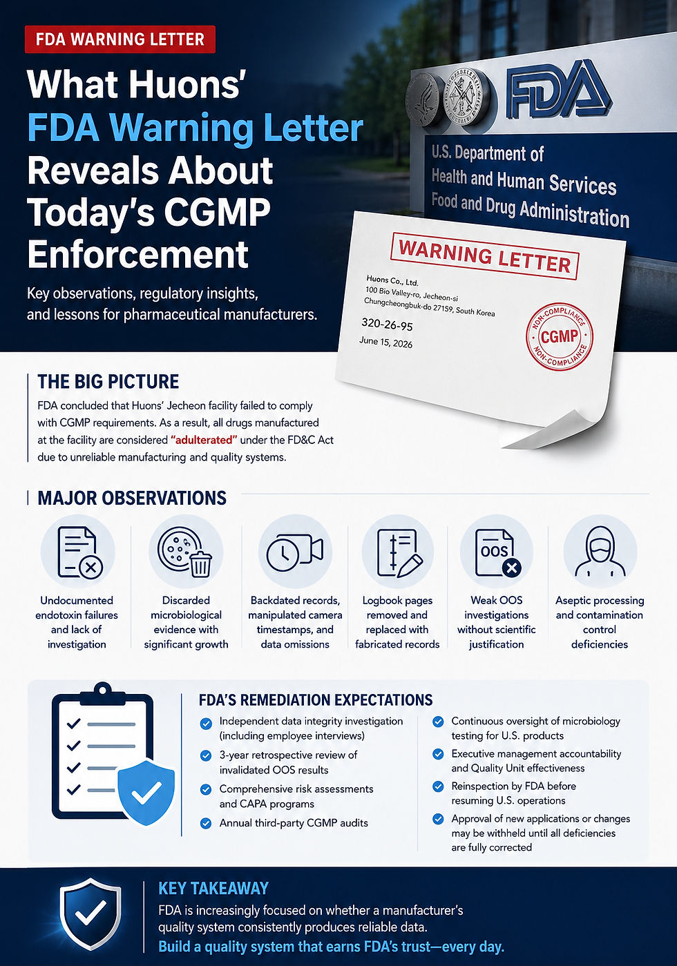 What Huons' FDA Warning Letter Reveals About Today's CGMP Enforcement