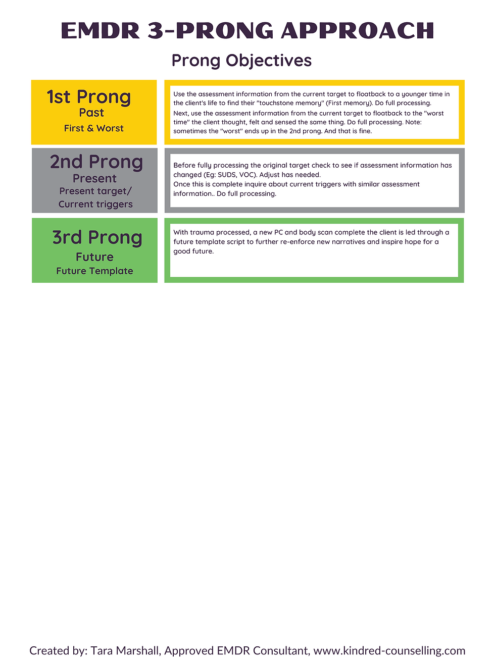 Thumbnail: EMDR 8 Phases General Info 2pgs