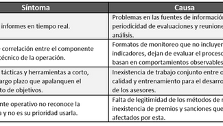REDUCIENDO LA DISPERSIÓN DE RESULTADOS, MODELO SIGMA
