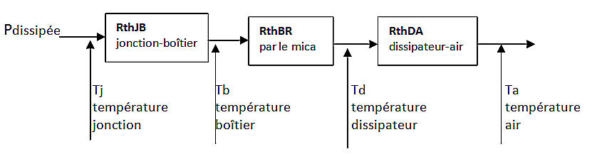 Chaîne thermique pour le calcul du dissipateur.