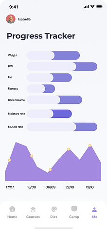 Fitmom-Progress Tracker.png