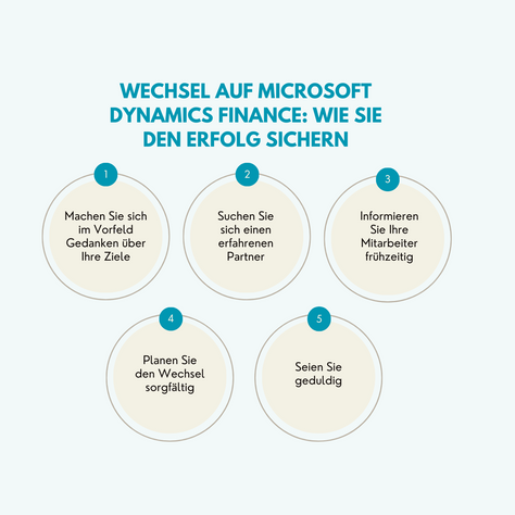 Wechsel auf Microsoft Dynamics Finance: Wie Sie den Erfolg sichern