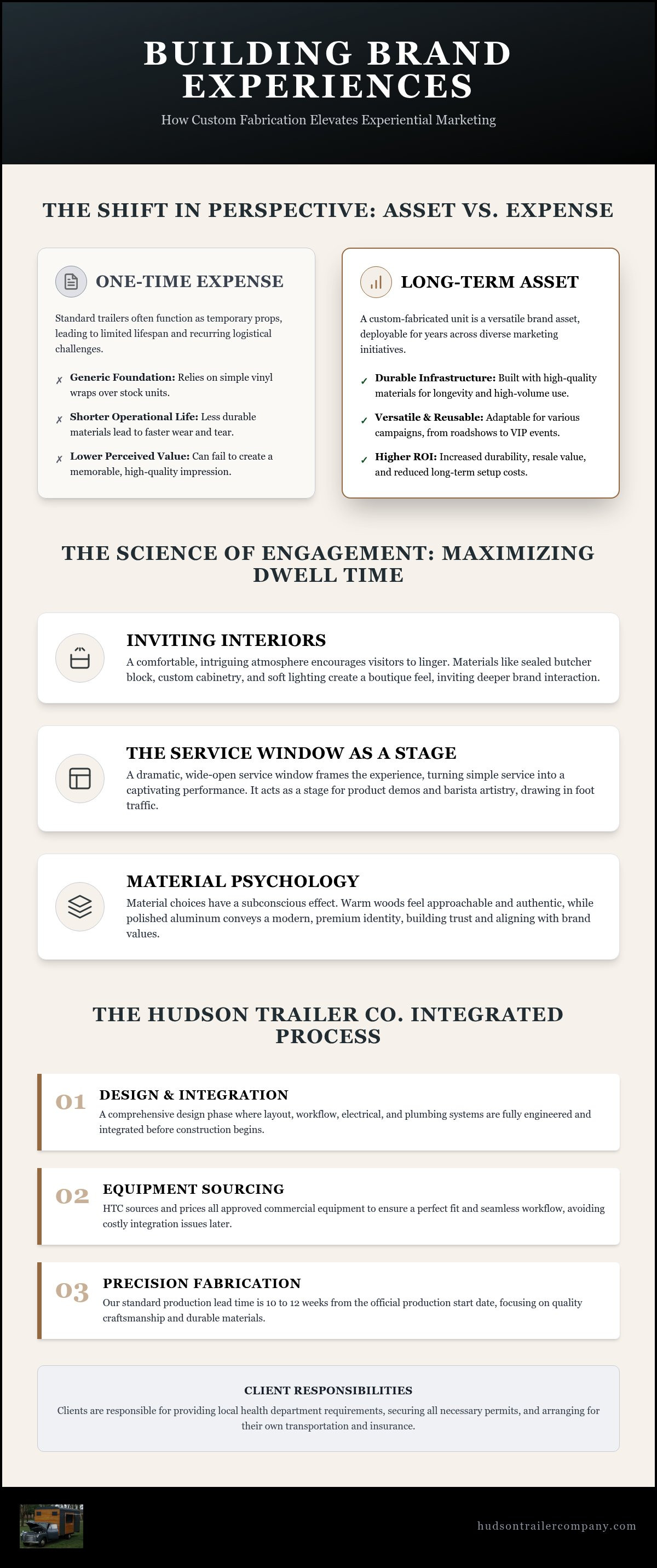 ROI of experiential marketing trailers