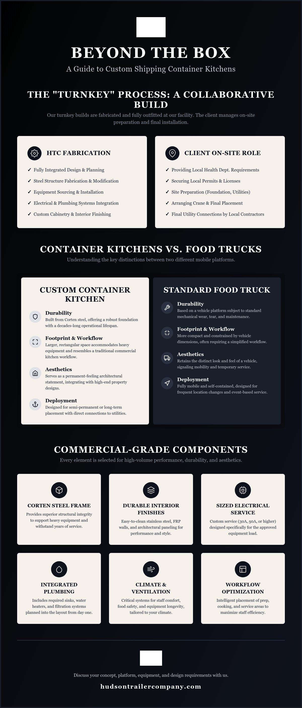 Turnkey shipping container kitchen
