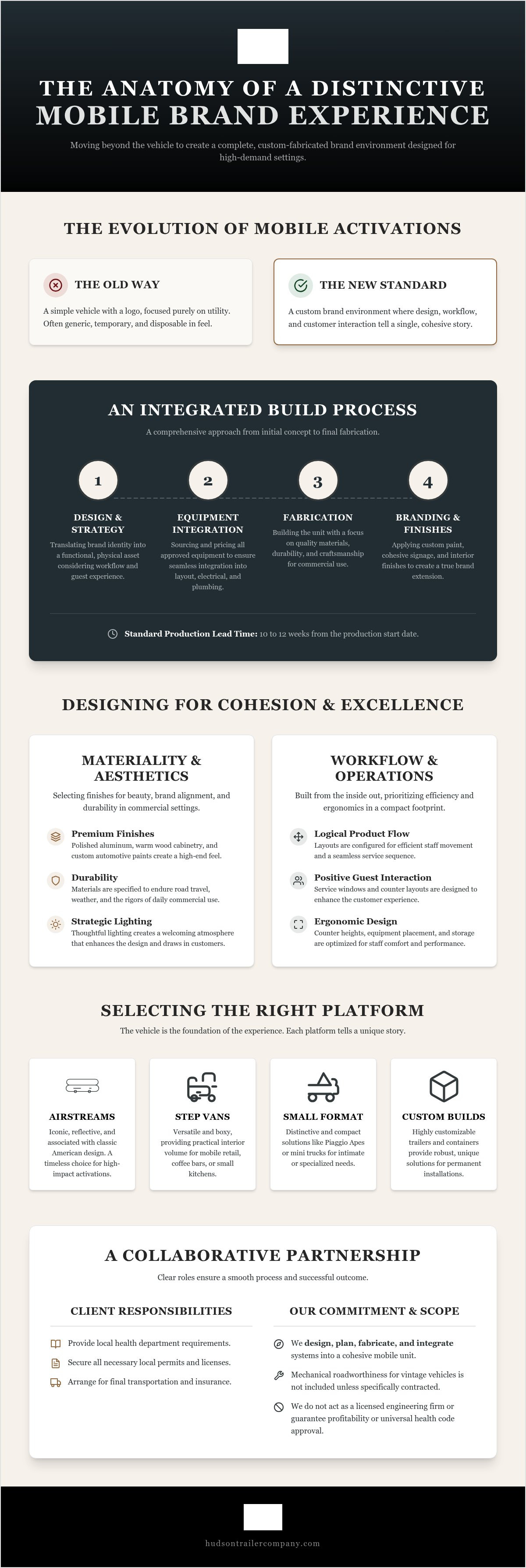 Distinctive mobile brand experiences