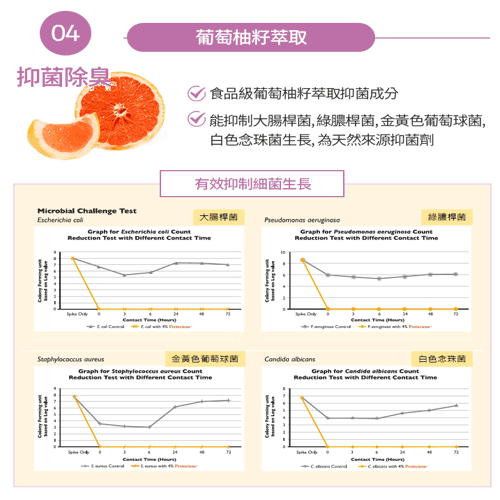 縮圖：艾多美 汪汪舒緩洗毛乳