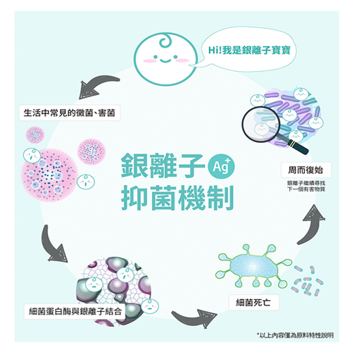 縮圖：艾多美 銀離子柔濕巾 80抽 12包