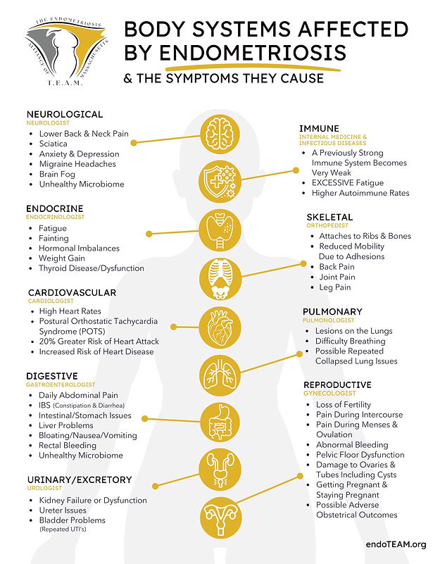 TEAM Body Systems and Symptoms Slide.jpg