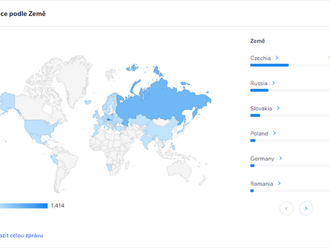 Přístup na web podle země (poslední měsíc)
