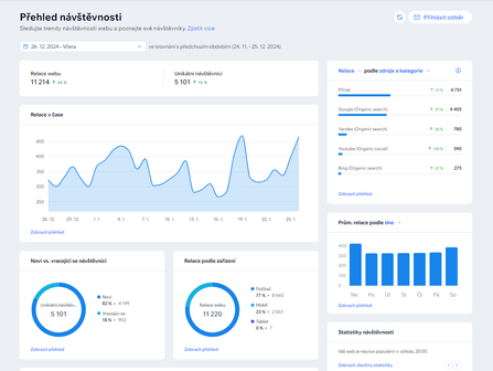Myrtana.net - 5000+ unikátních návštěvníků za poslední měsíc!