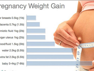 How much weight should I gain during my pregnancy?