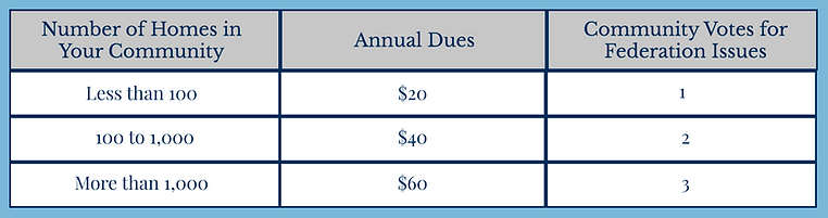 Dues Table.png