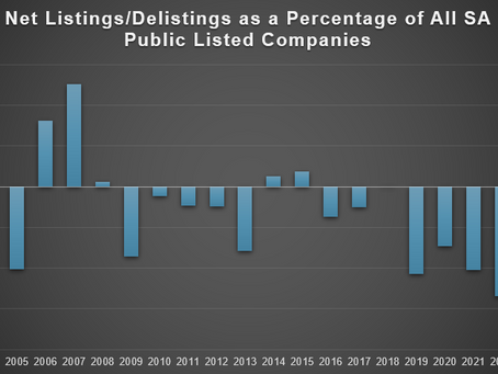 Listings vs Delistings: How did SA Public Markets do in 2023?