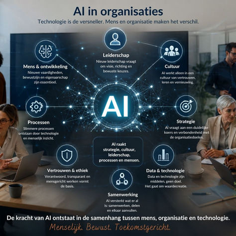 AI in organisaties: waarom coherentie belangrijker wordt dan technologie