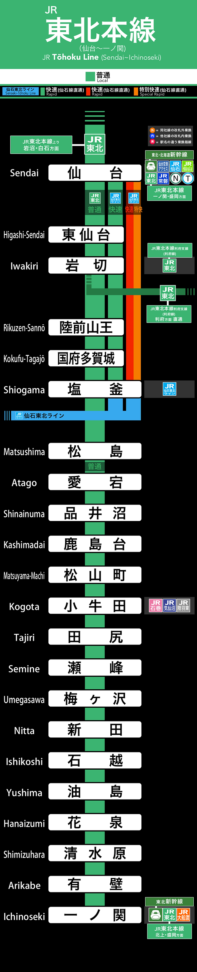 Jr東北本線 仙台 一ノ関 路線攻略本 Jr東北本線 仙台 一ノ関 路線攻略本