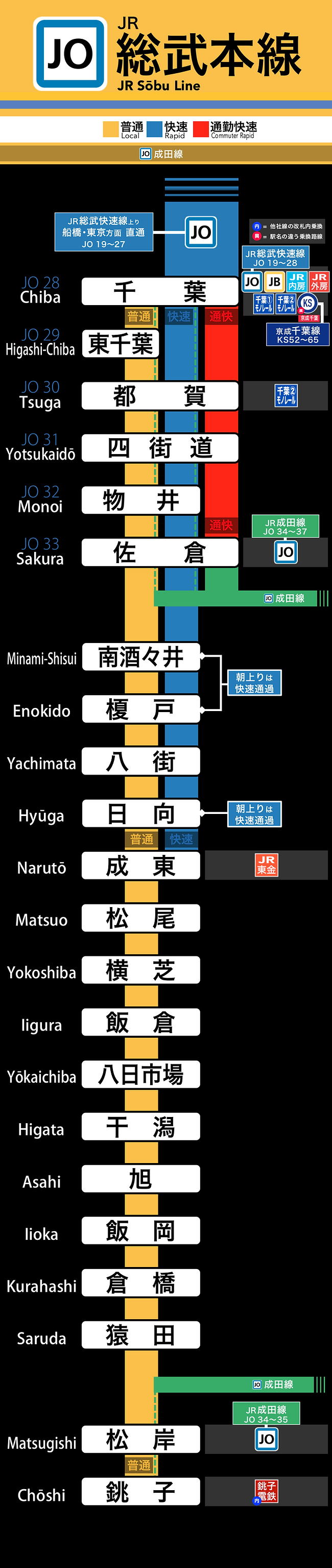 JR総武本線 | 路線攻略本
