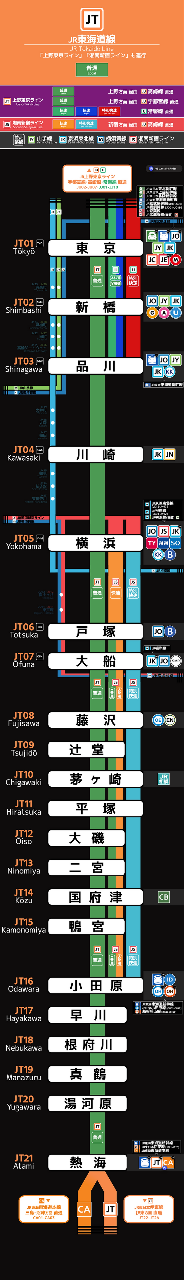 JR東海道線 | 路線攻略本