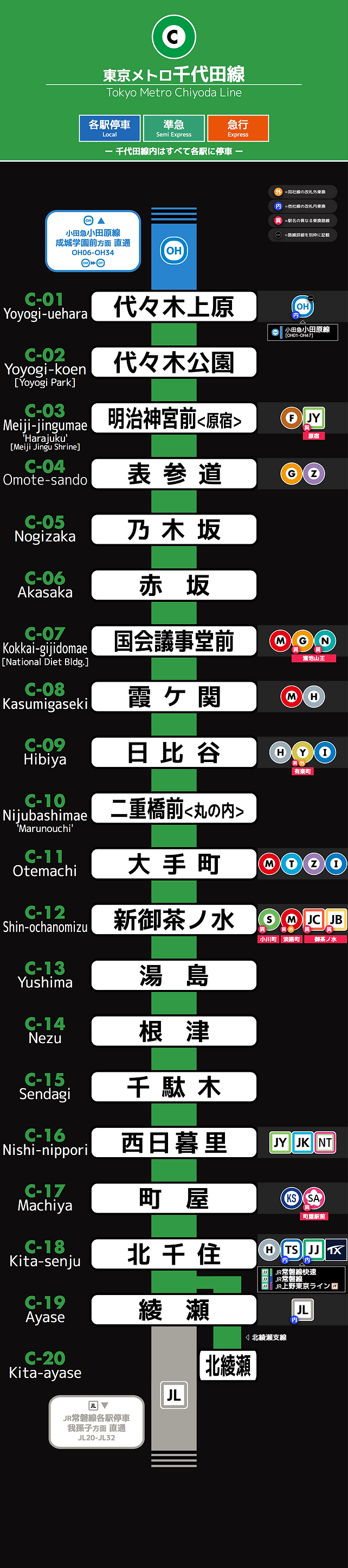 東京メトロ千代田線 | 路線攻略本
