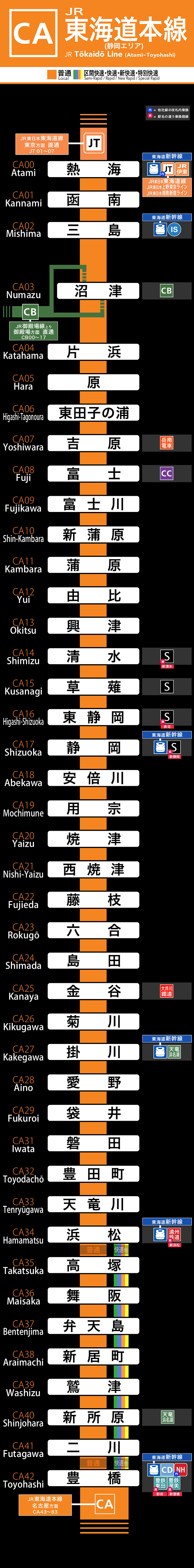 静岡地区 東海道線セット 静岡地区 東海道線セット