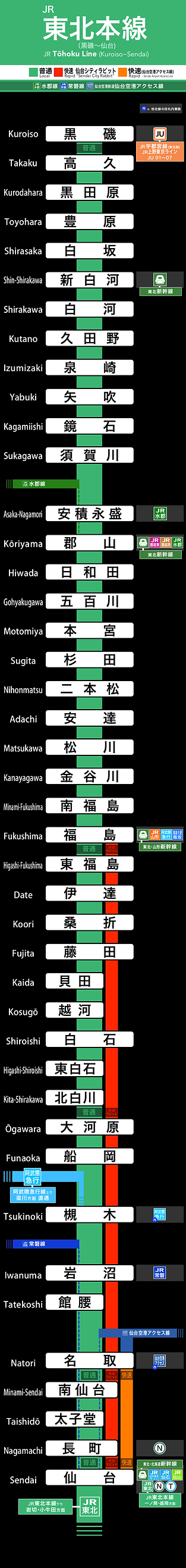 JR東北本線(黒磯〜仙台)20181023.png