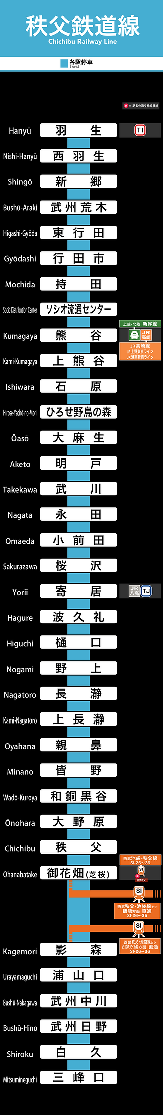 秩父鉄道線 | 路線攻略本