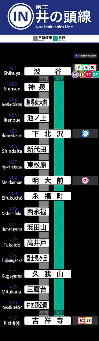 京王井の頭線 | 路線攻略本