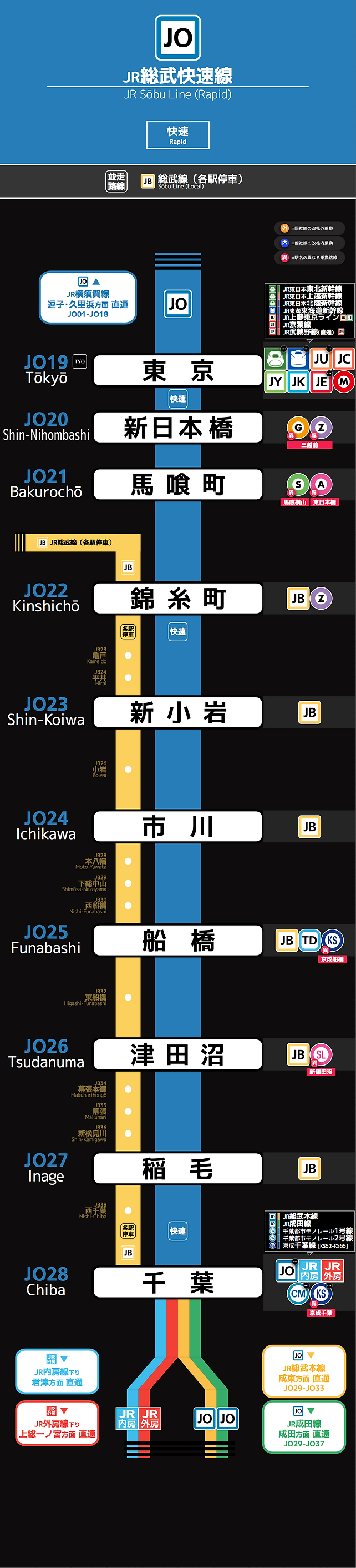 JR総武快速線 | 路線攻略本