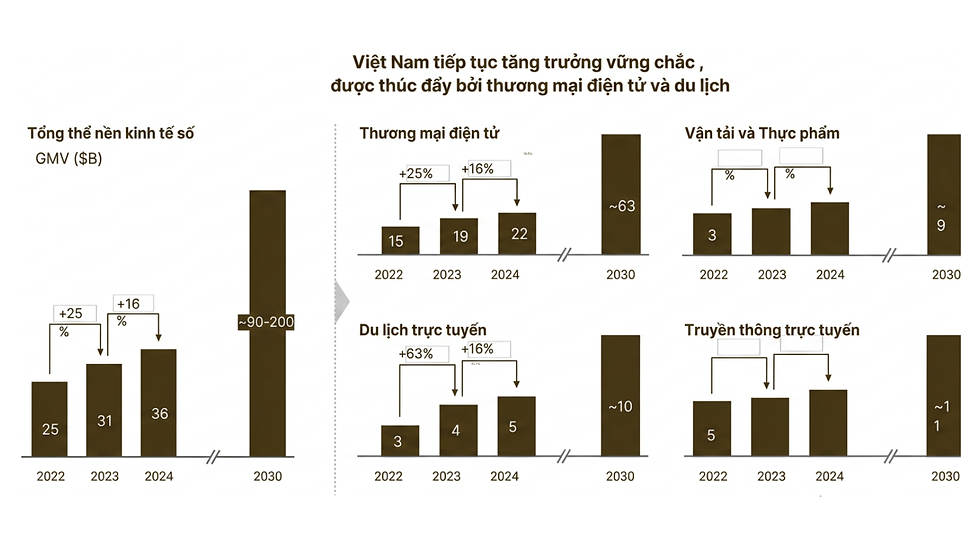 Nguồn: Bain & Company