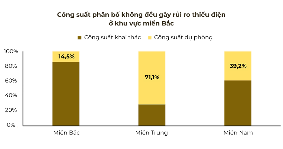 Nguồn: EVN