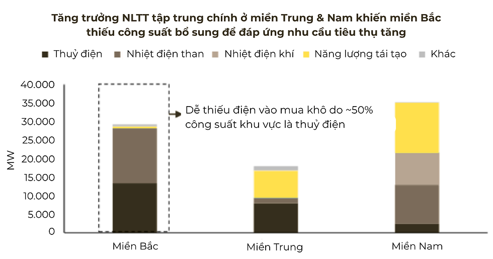 Nguồn: EVN